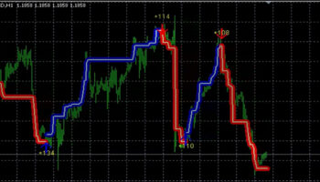 forex indikatörleri ne işe yarıyor