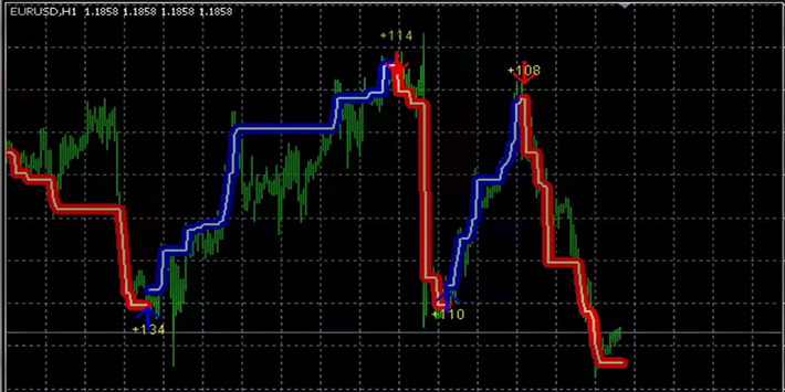 forex indikatörleri ne işe yarıyor